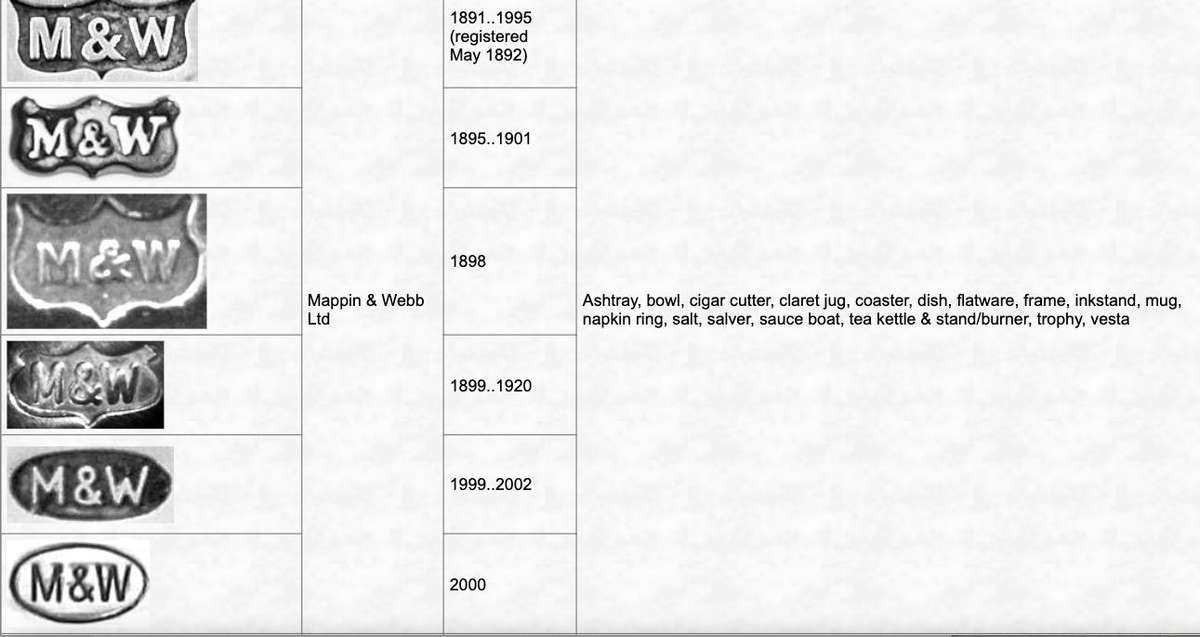 Sterling Silver Sheffield Hallmarked 3 Piece Tea Set
