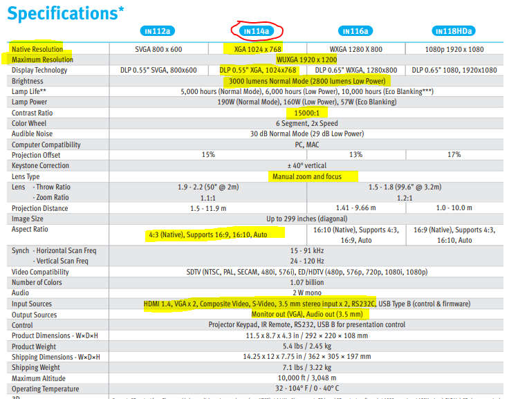 InFocus IN114a XGA Conference Room DLP Projector (NEW)