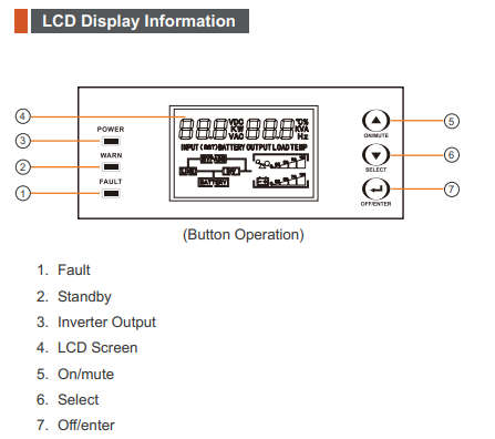 Ruby3K Online UPS (Single Phase Input/Single Phase Output), Pure Sinewave - 3KVA (No Batteries Incl)