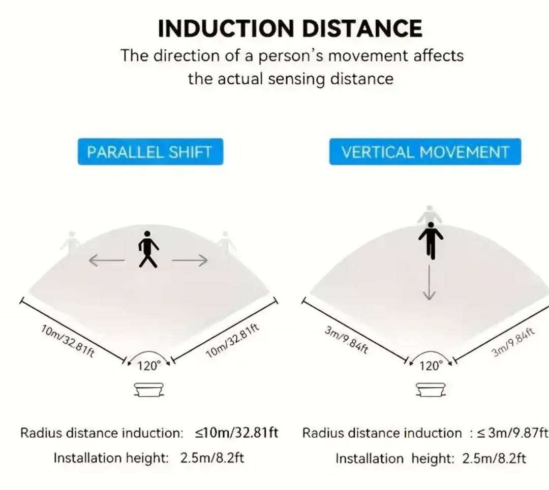 10W motion sensor floodlight