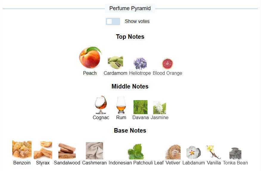 Intense Peach by Fragrance World  Eau de Parfum for Men (Unisex Appeal) 80ml