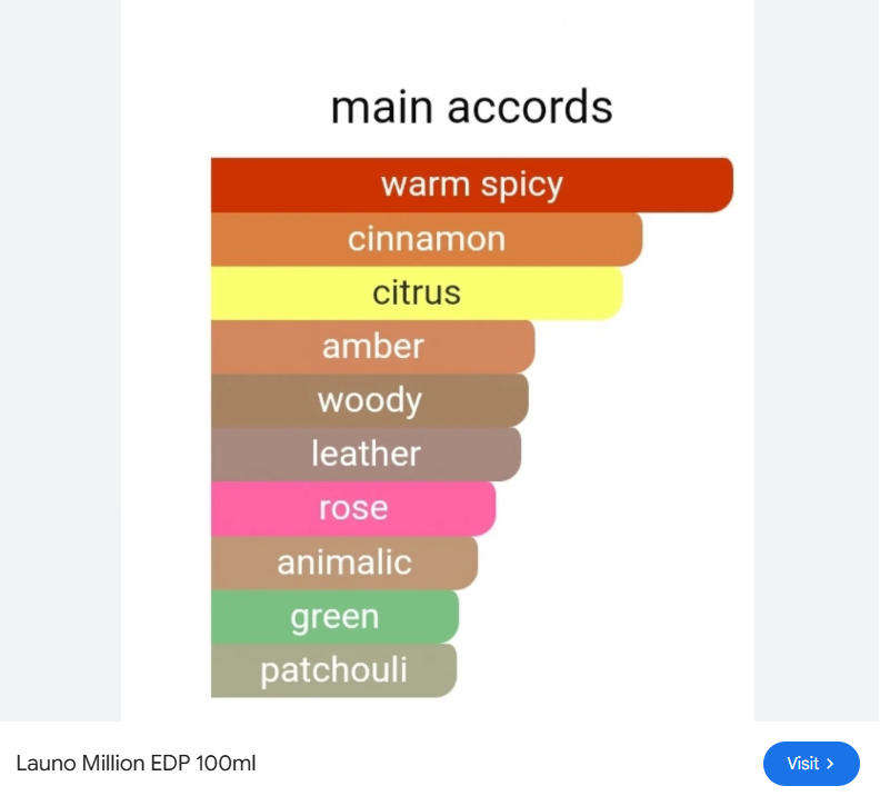 LA UNO Million - by Fragrance World  Eau de Parfum  50ml - The Gold Standard Men's Fragrance