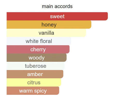 Scandant Belle Celine Woman By Night  Inspired by iconic honeyfloral night scent (Fragrance World)