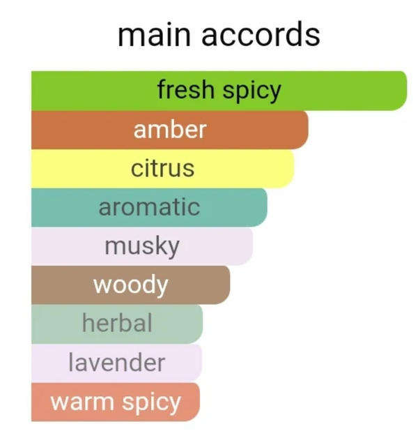 Suave Eau De Parfum - for Men (100 ml, Gift Pack plus Suave Deodorant spray)