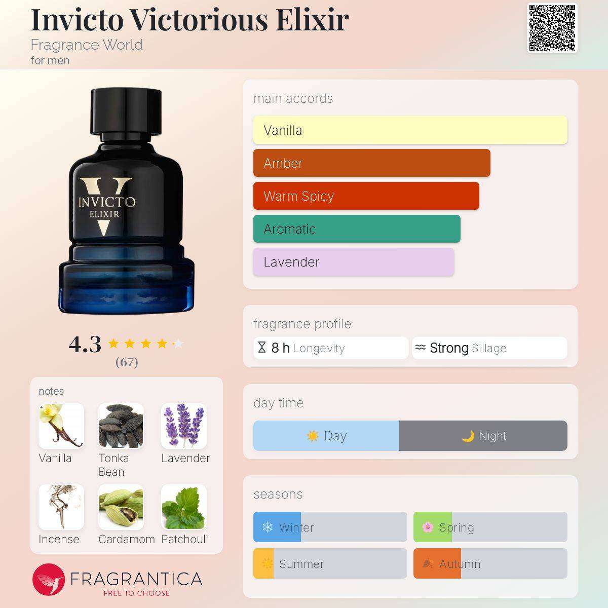 INVICTO Victorious Elixir by Fragrance World - The Scent of Victory.  (Eau de Parfum 100ml)