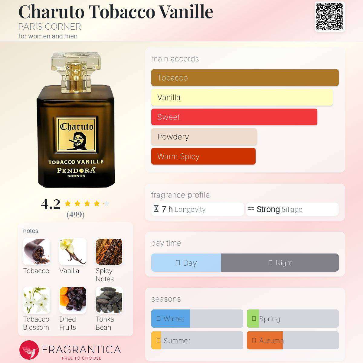 Charuto Tobacco Vanille by Paris Corner  The Modern Gentlemans Signature Scent