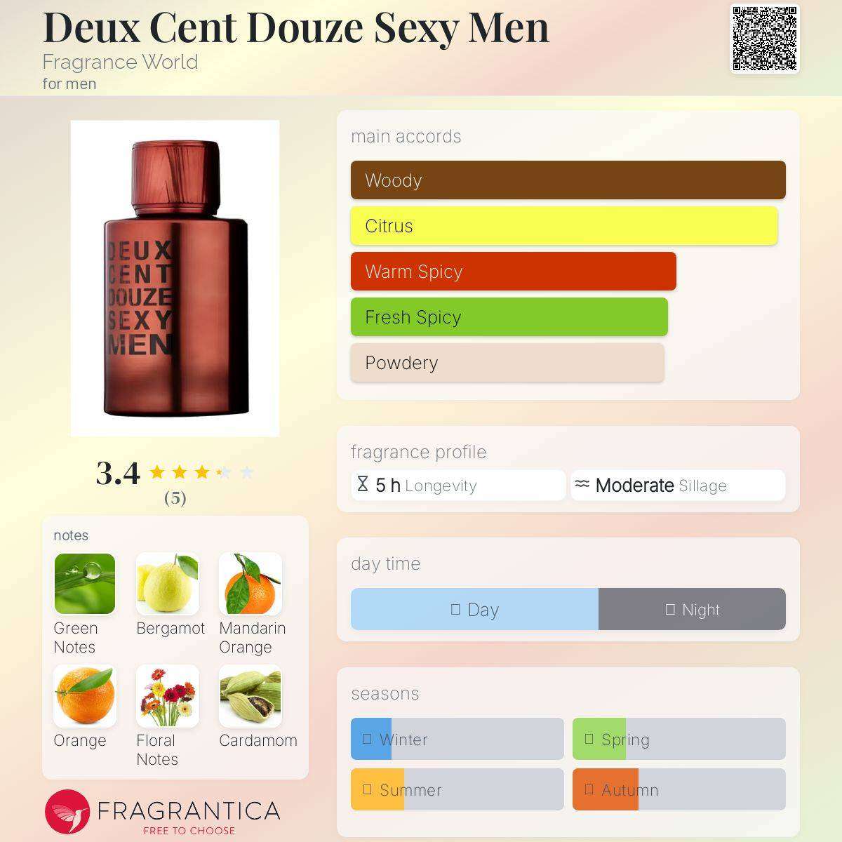 DEUX CENT DOUZE SEXY MEN  Eau de Parfum (Inspired Luxury, Unmistakable Presence) 100ml