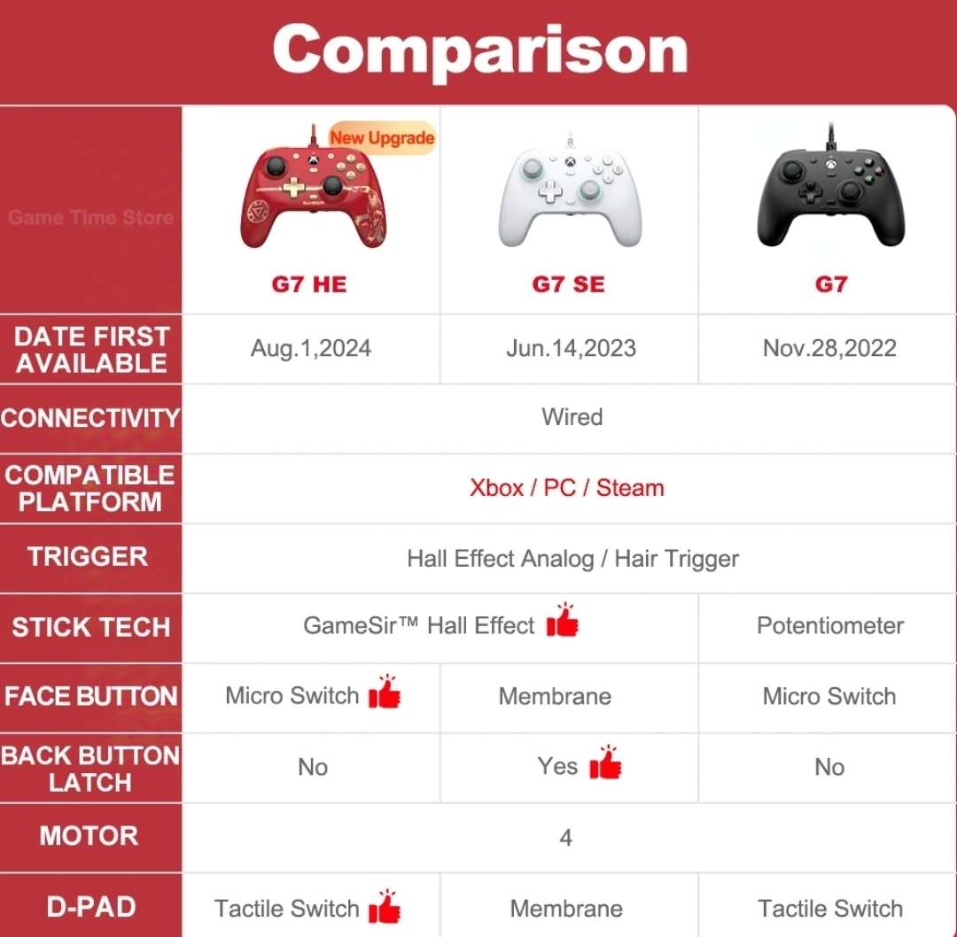 GameSir G7 HE Iron Man Limited Edition - Controller (Wired)