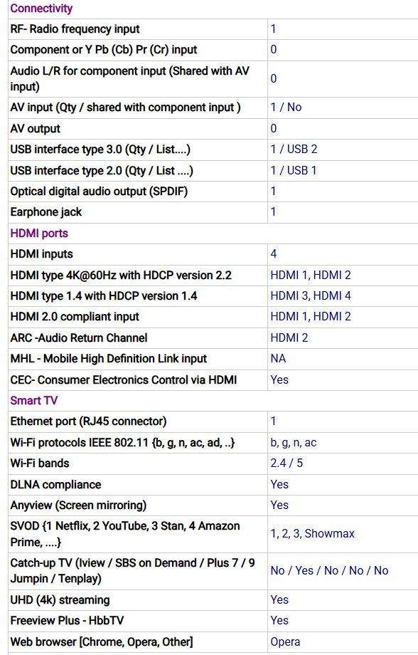 Hisense 55U7A 55" 4K UHD Smart LED TV