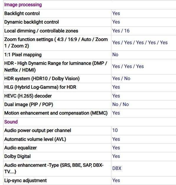 Hisense 55U7A 55" 4K UHD Smart LED TV