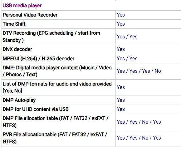Hisense 55U7A 55" 4K UHD Smart LED TV