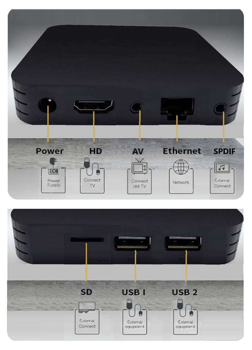 Mini Android 14 Tv Box. Bluetooth, AI Assist, 2GB DDR3 Ram, 16GB Storage.
