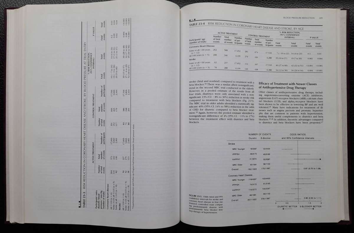 Clinical Trials in Heart Disease, a Companion to Braunwald's Heart Disease, 2nd Edition
