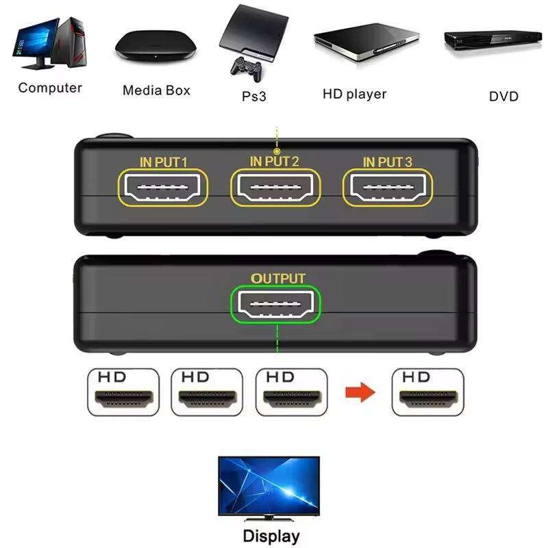 3-Port HDMI Switch 3x1  4K@30Hz HDMI Switch Box (3 In 1 Out)