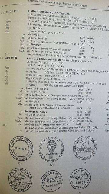 SWITZERLAND AIRMAIL HANDBOOK - A MUST FOR THE SPECIALIST