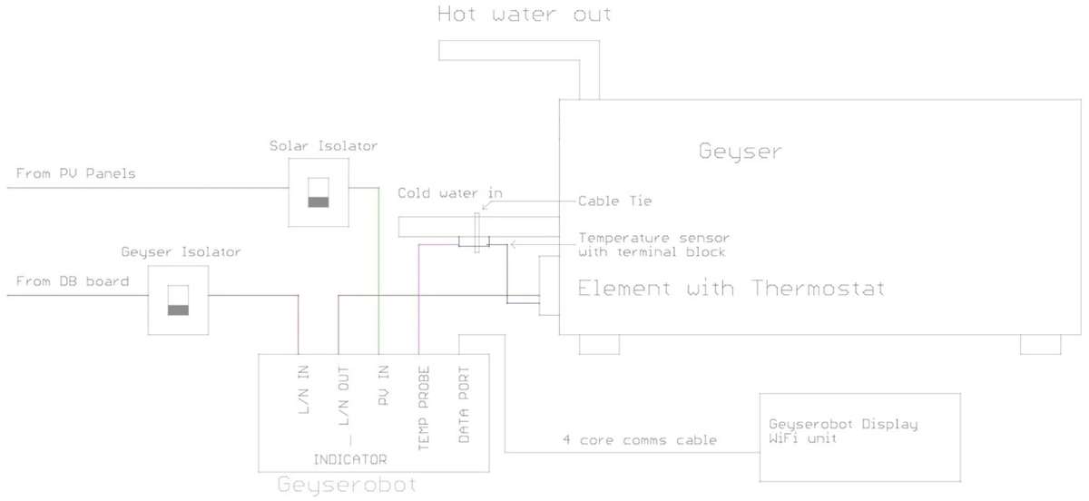 Geyserobot GR5 Solar geyser conversion