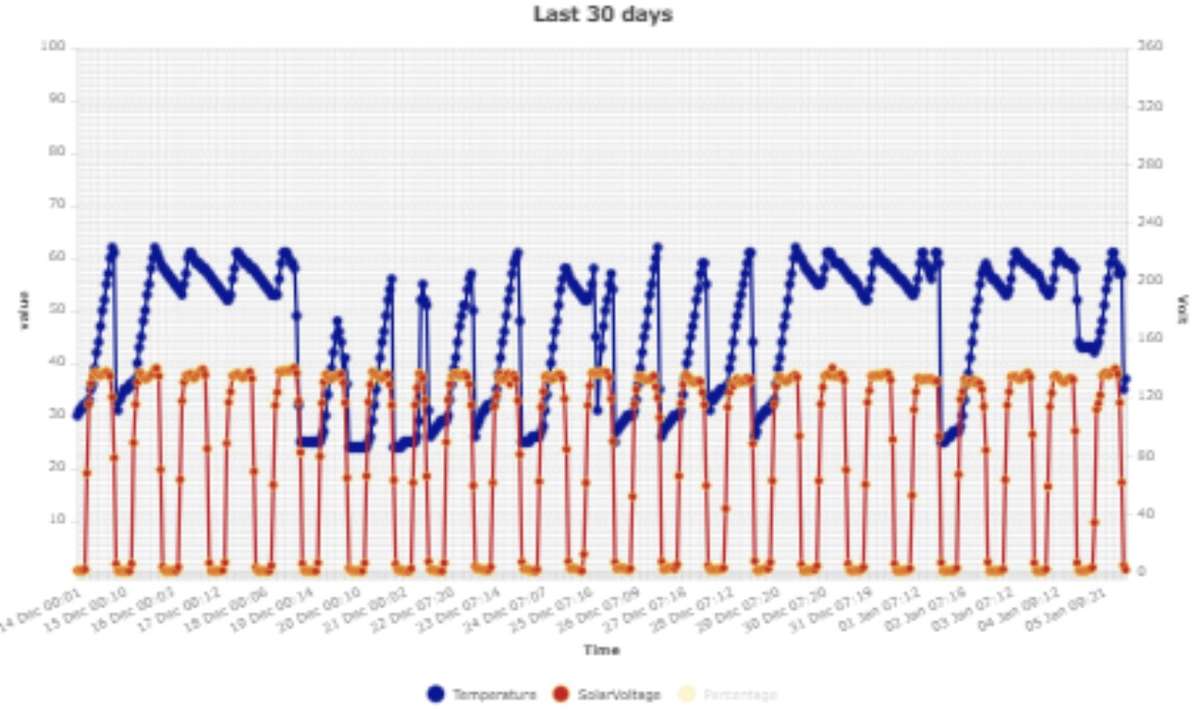 Geyserobot GR5 Solar geyser conversion