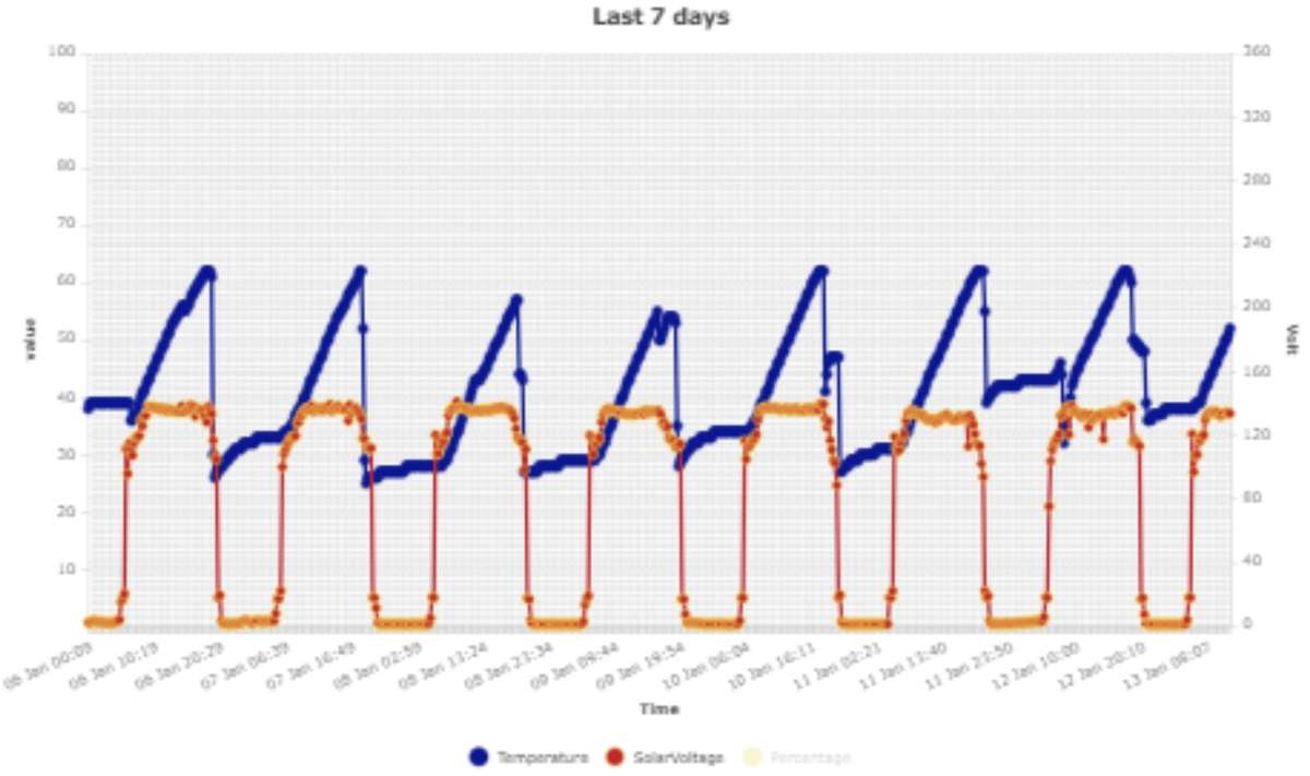Geyserobot GR5 Solar geyser conversion