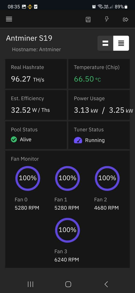 Antminer S19 95T used