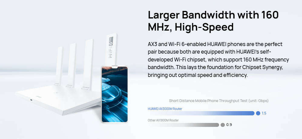 Huawei AX3 - 3000MPS Router - Model WS7100