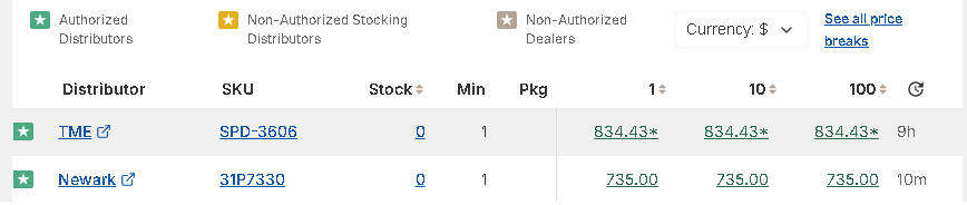 GW Instek SPD-3606 30v/6aMP OR 60v/3aMP Dual Range Laboratory DC Power Supply