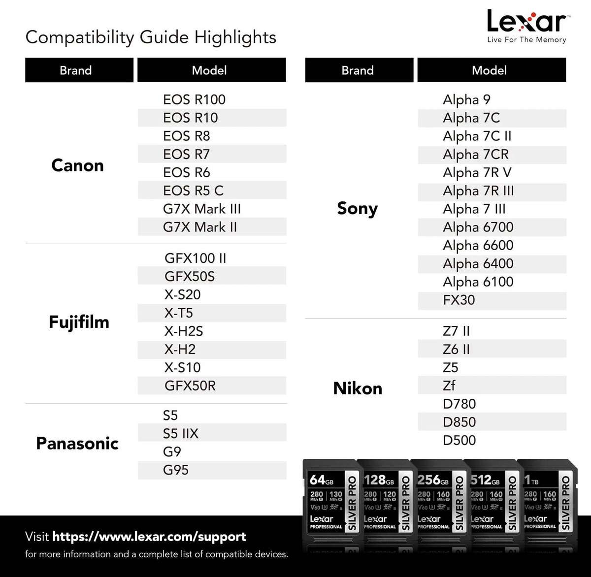 Lexar 128GB Professional Silver Pro SDXC UHS-II Memory Card (280 MB/s)