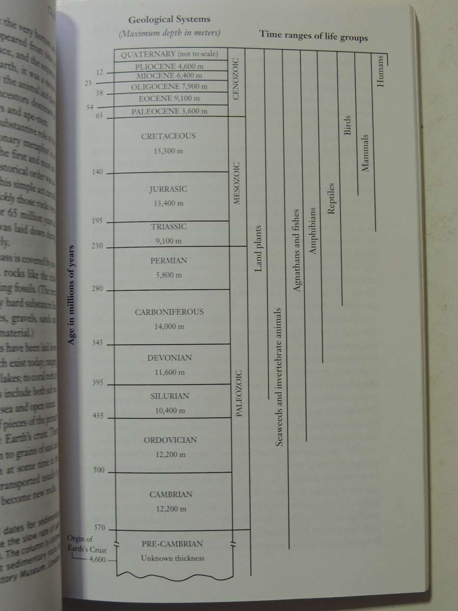 Shattering The Myths Of Darwinism - Richard Milton