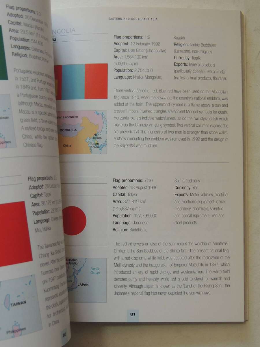 The Complete Guide To Flags Of The World- Brian Johnson Barker