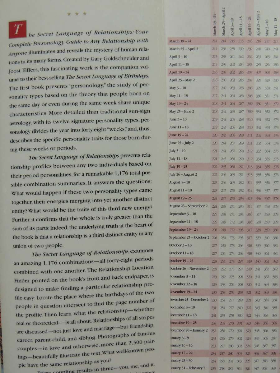 The Secret Language of Relationships, Complete Personolology Guide ..Gary Goldschneider, J Elffers