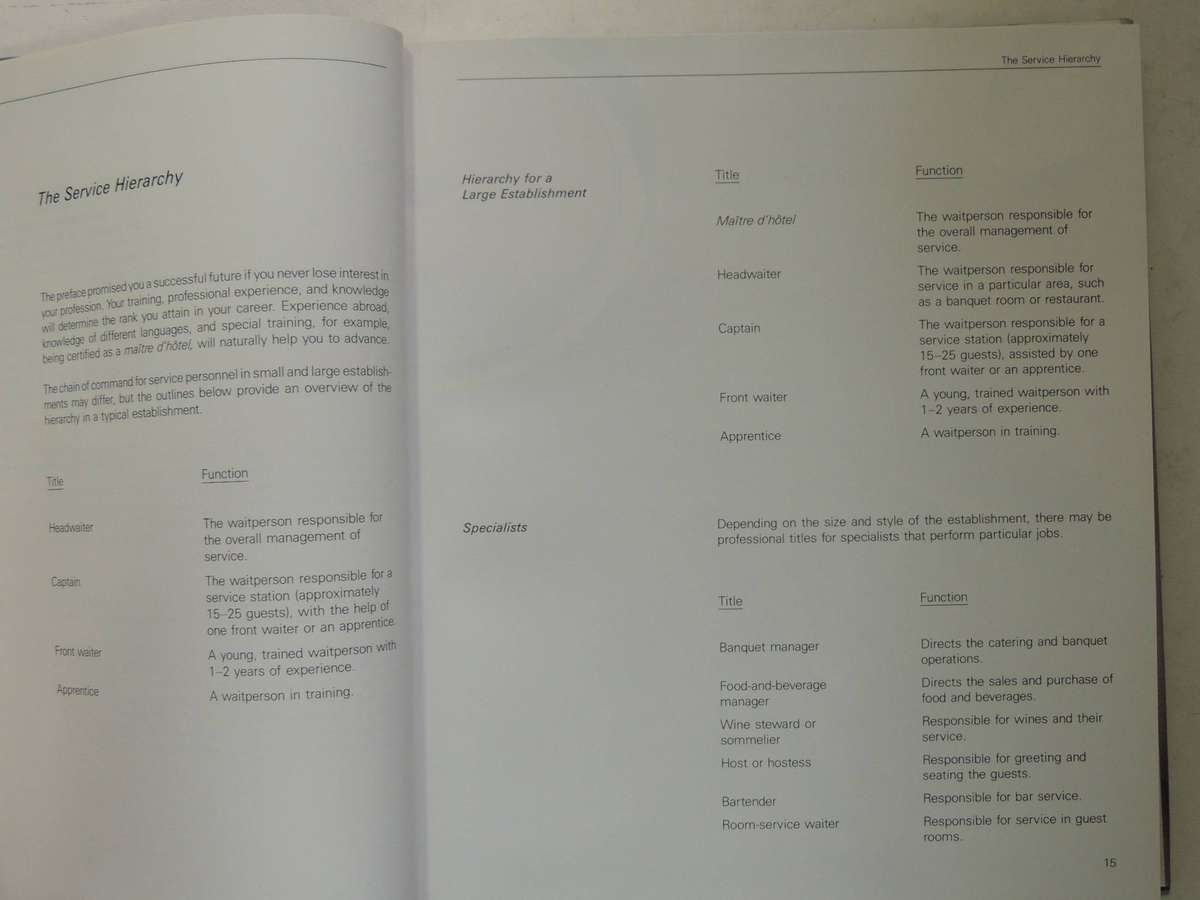 Professional Table Service - Sylvia Meyer, Edy Schmid & Christel Spuhler