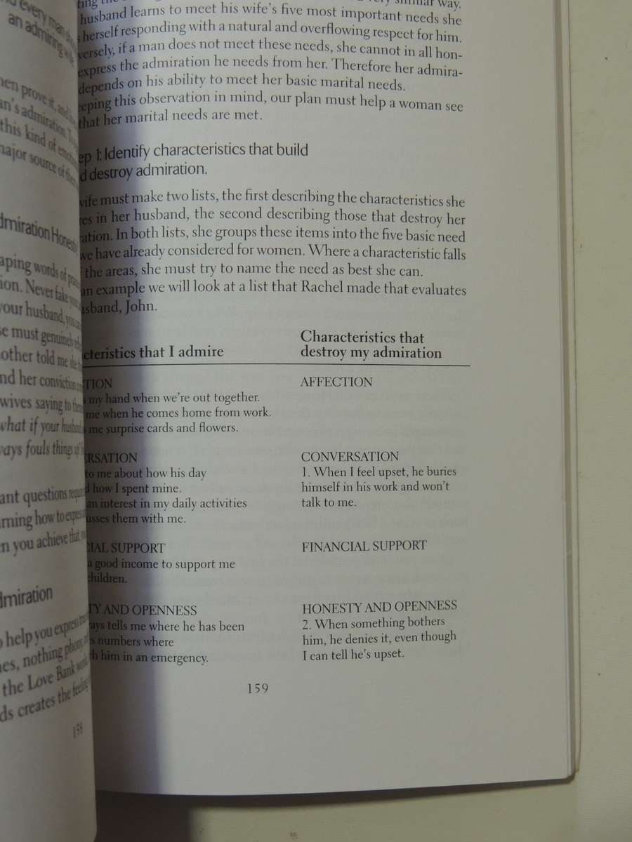 His Needs Her Needs: Building An Affair-Proof Marriage- Willard F. Harley, Jr.