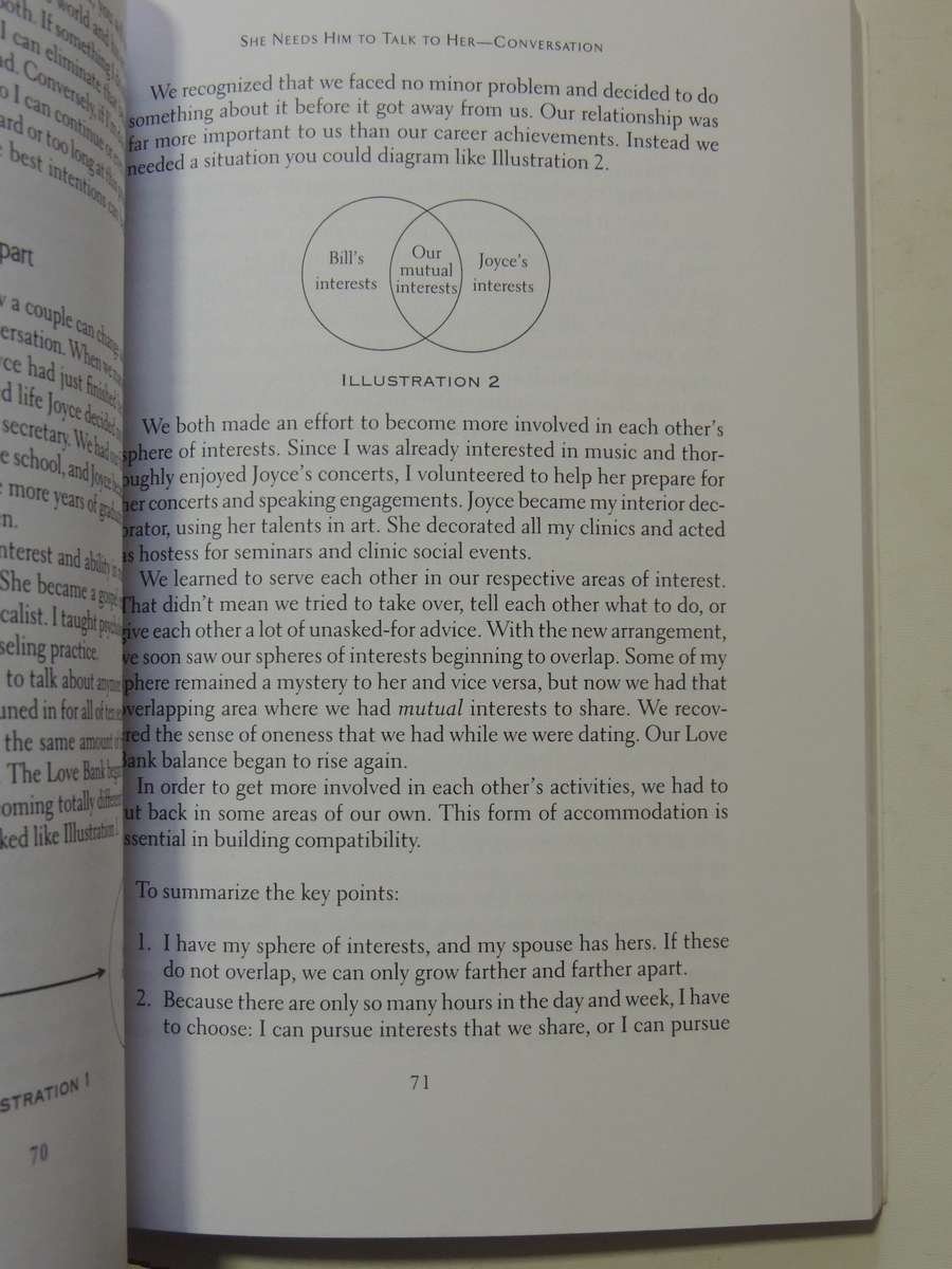 His Needs Her Needs: Building An Affair-Proof Marriage- Willard F. Harley, Jr.