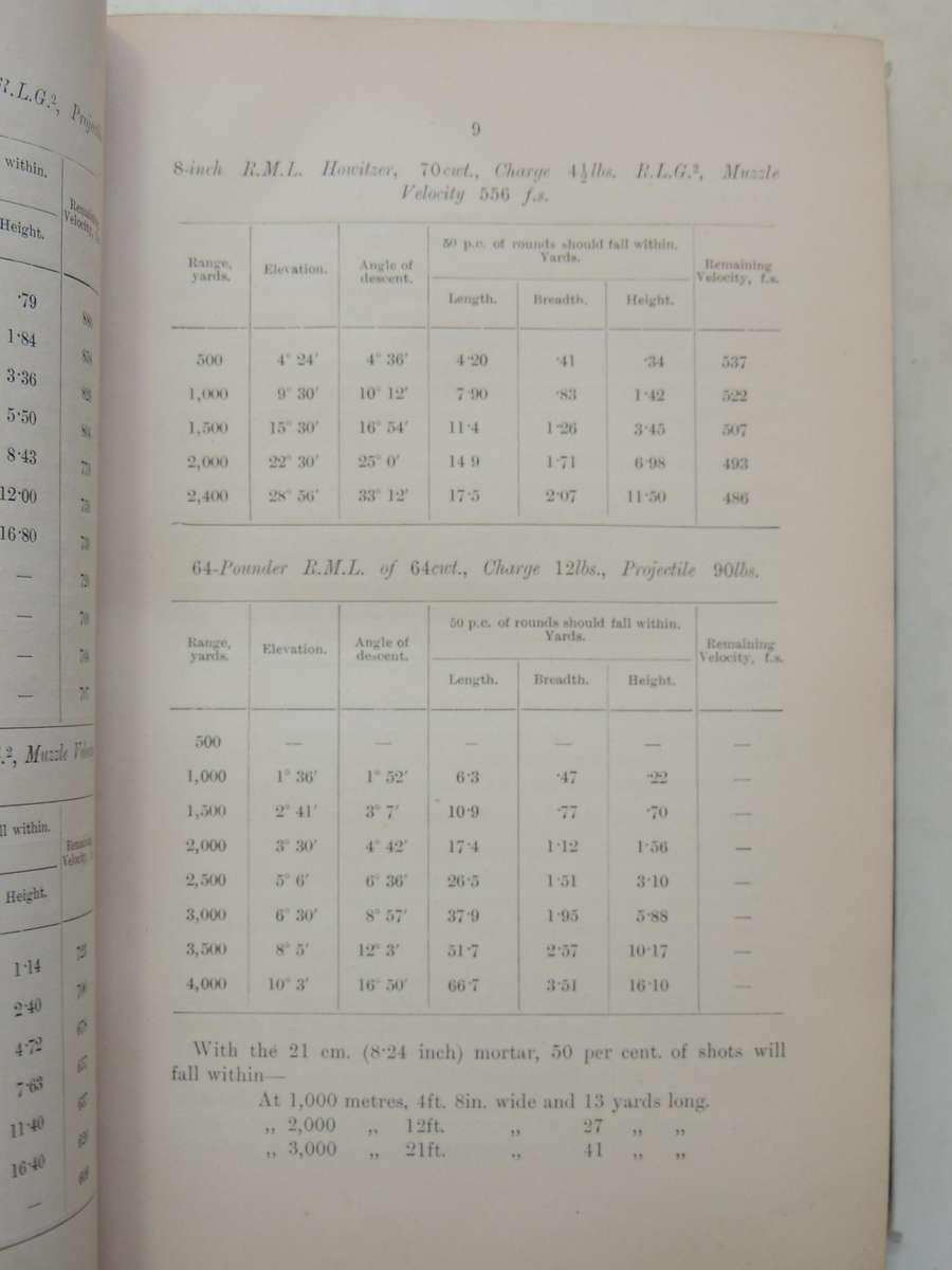 Royal Engineers Institute: Permanent Fortification For English Engineers 1890  JF Lewis RE