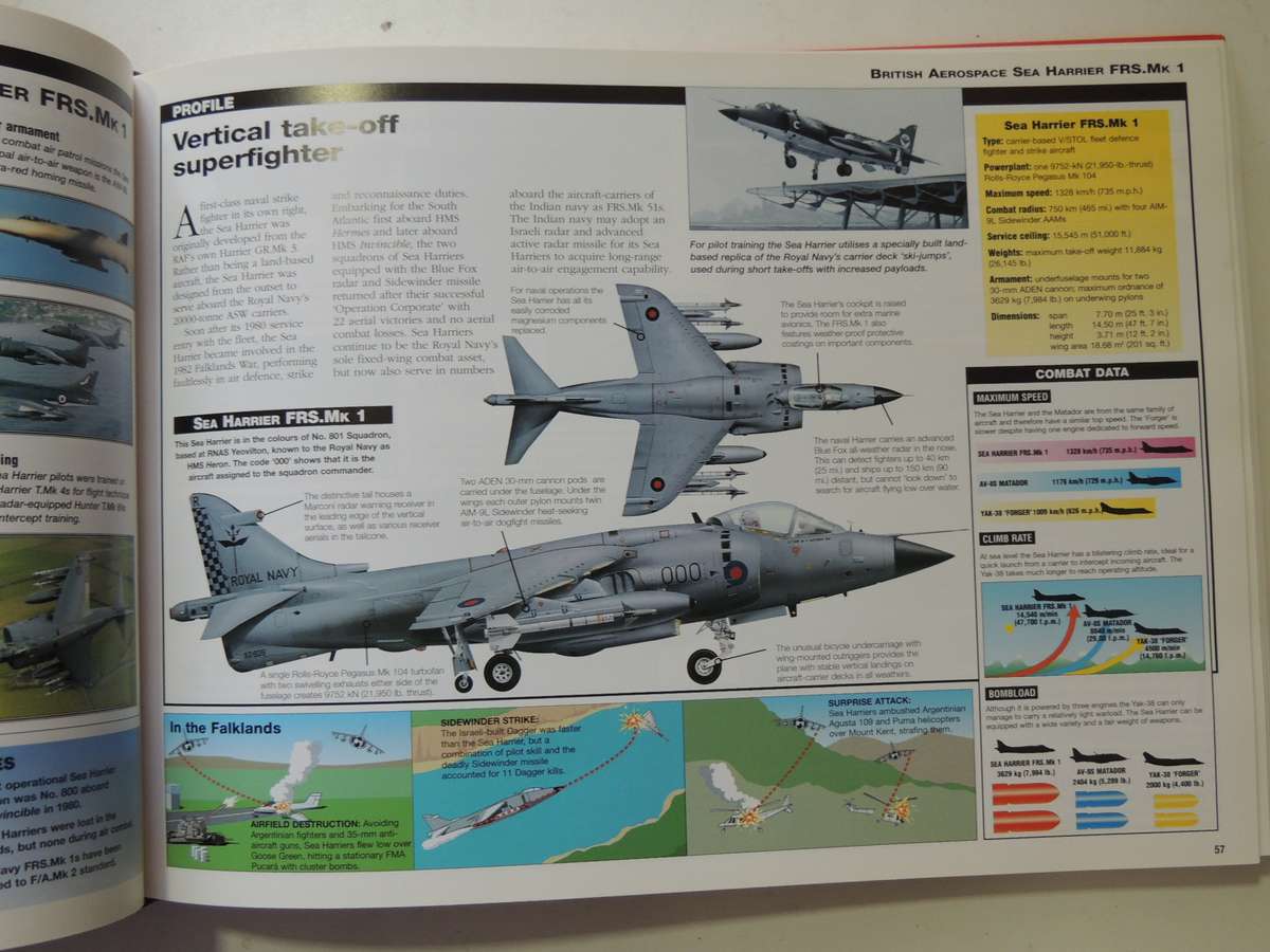 The Aviation Factfile - Modern Military Aircraft  ed Jim Winchester