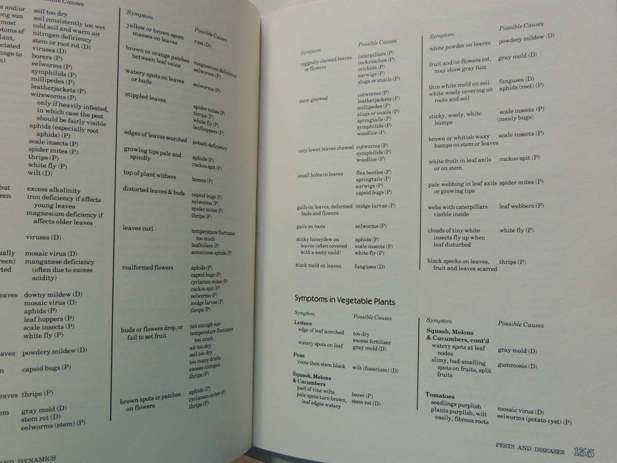 The Complete Greenhouse Book: Building And Using Greenhouses From Cold Frames To Solar  StructuresP