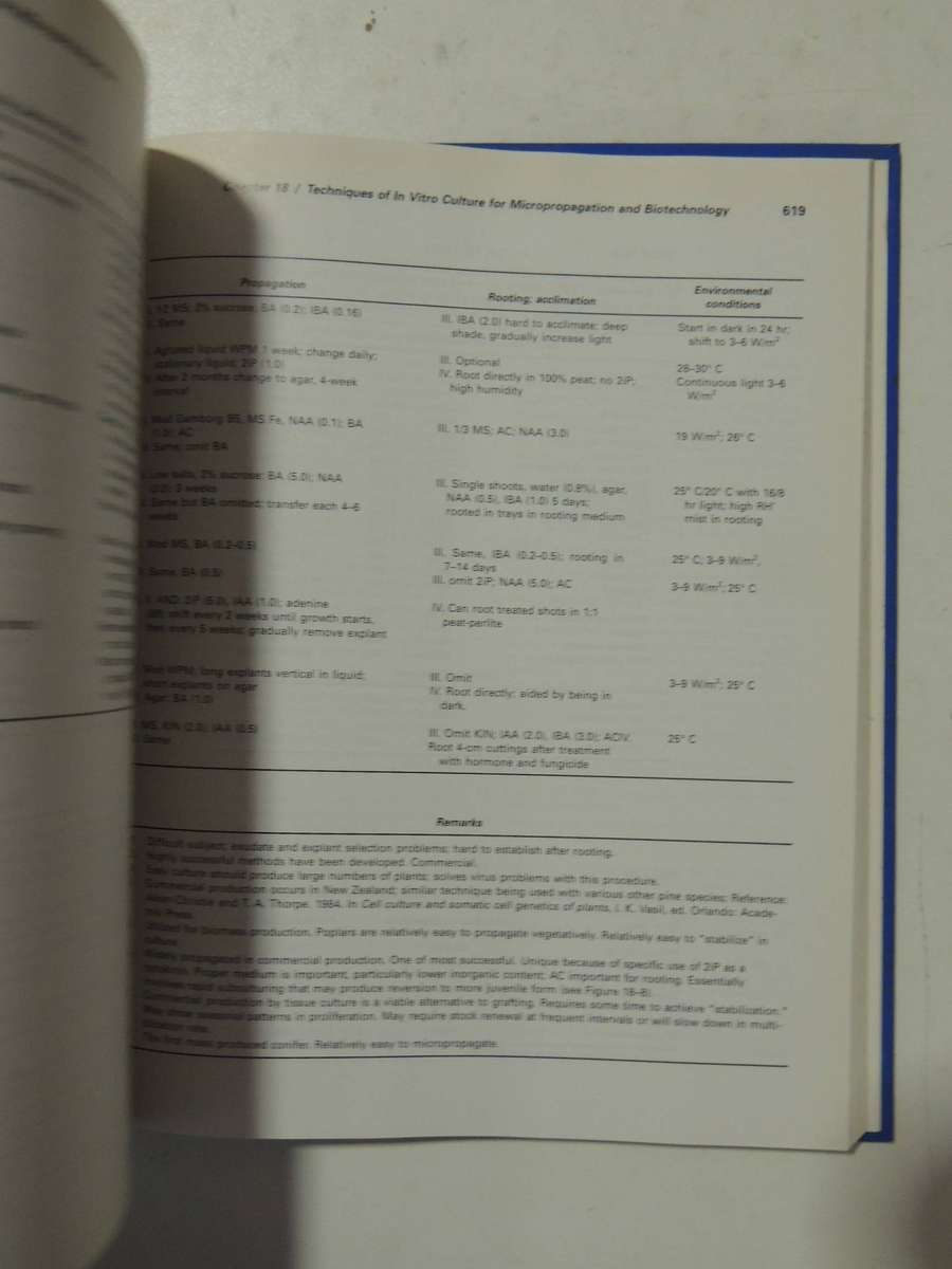Plant Propagation: Principles And Practices (Sixth Edition)Hdson T. Hartmann, Dale E. Kester, Fred