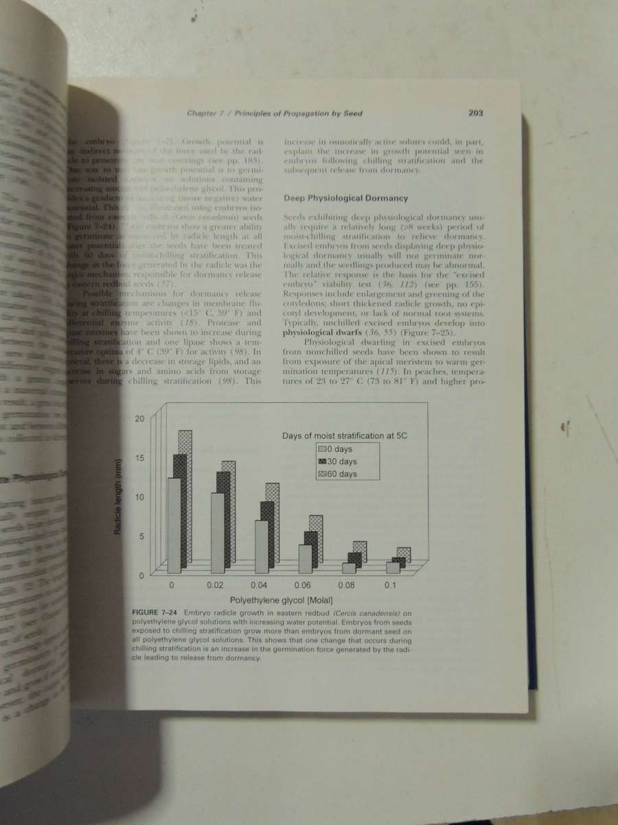 Plant Propagation: Principles And Practices (Sixth Edition)Hdson T. Hartmann, Dale E. Kester, Fred