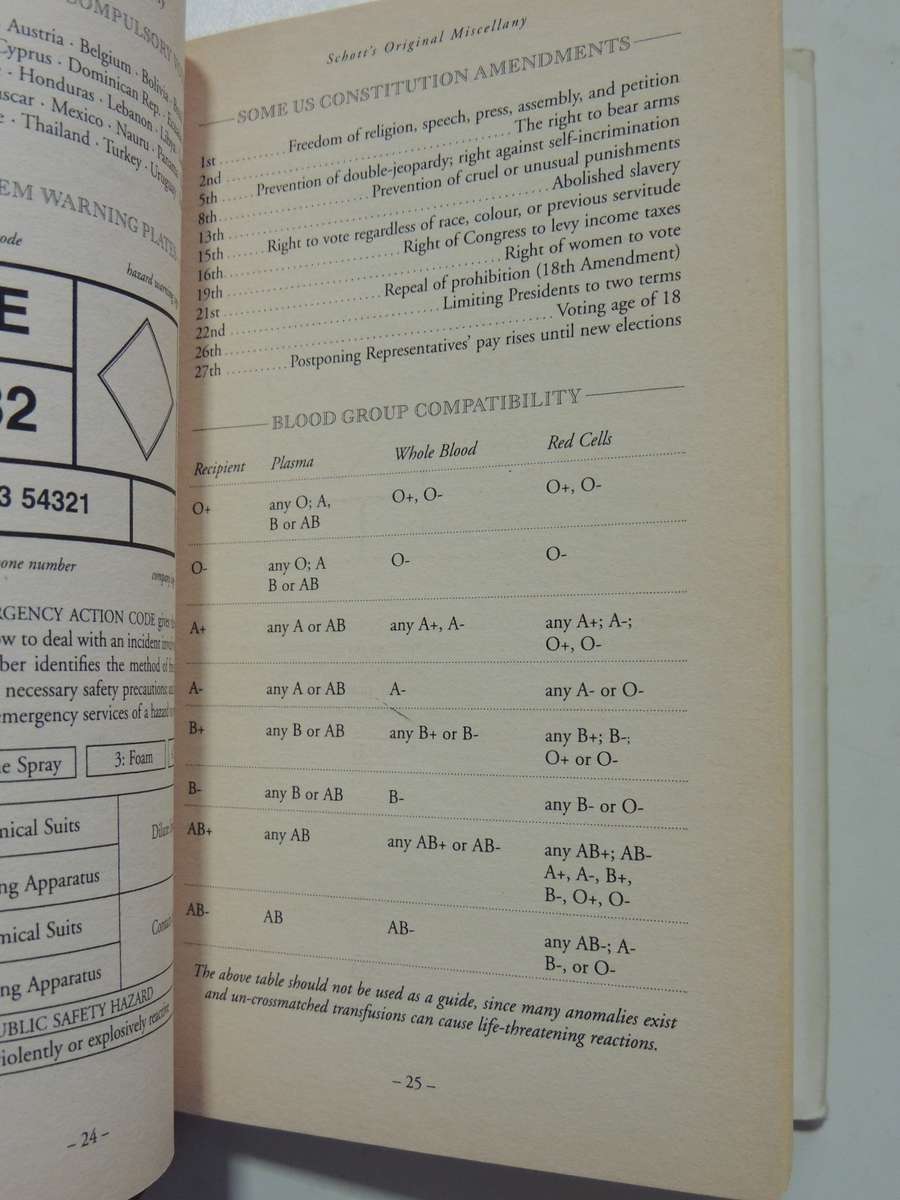 Schott's Original Miscellany- Ben Schott