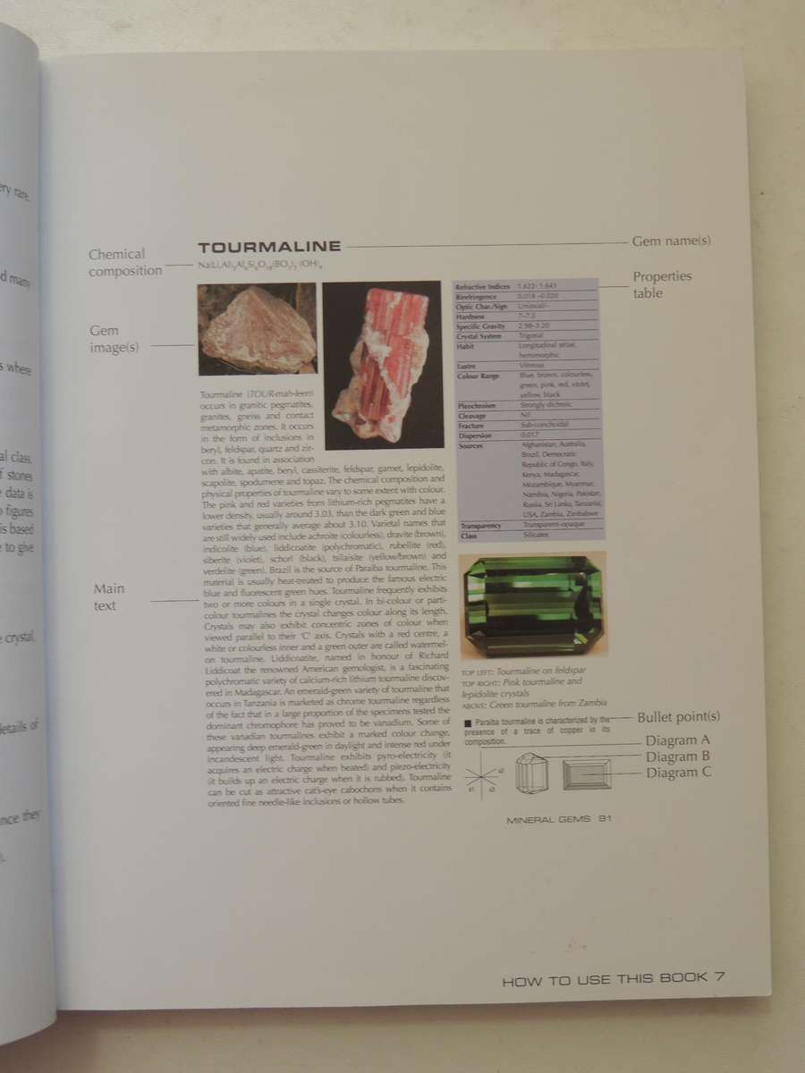 Gemstones: Properties, Identification And Use - Arthur Thomas