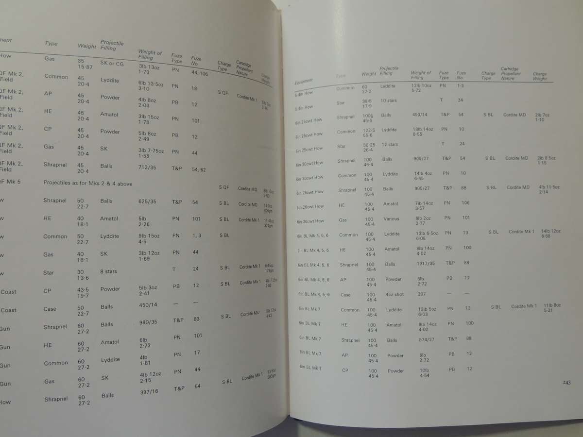British Artillery Weapons & Ammunition 1914-1918  I.V. Hogg & L.F. Thurston