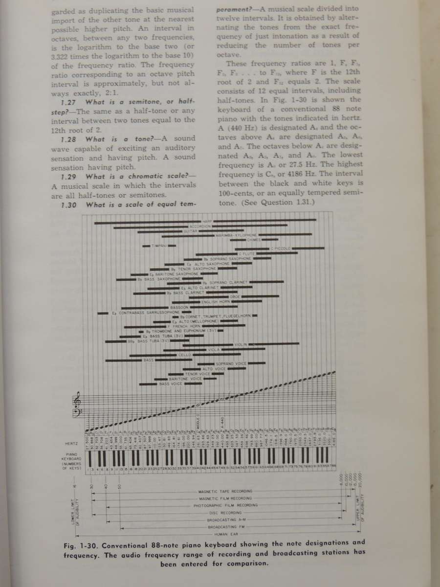 Audio Cyclopedia - Howard M. Tremaine  2nd Edition, Second Printing 1973