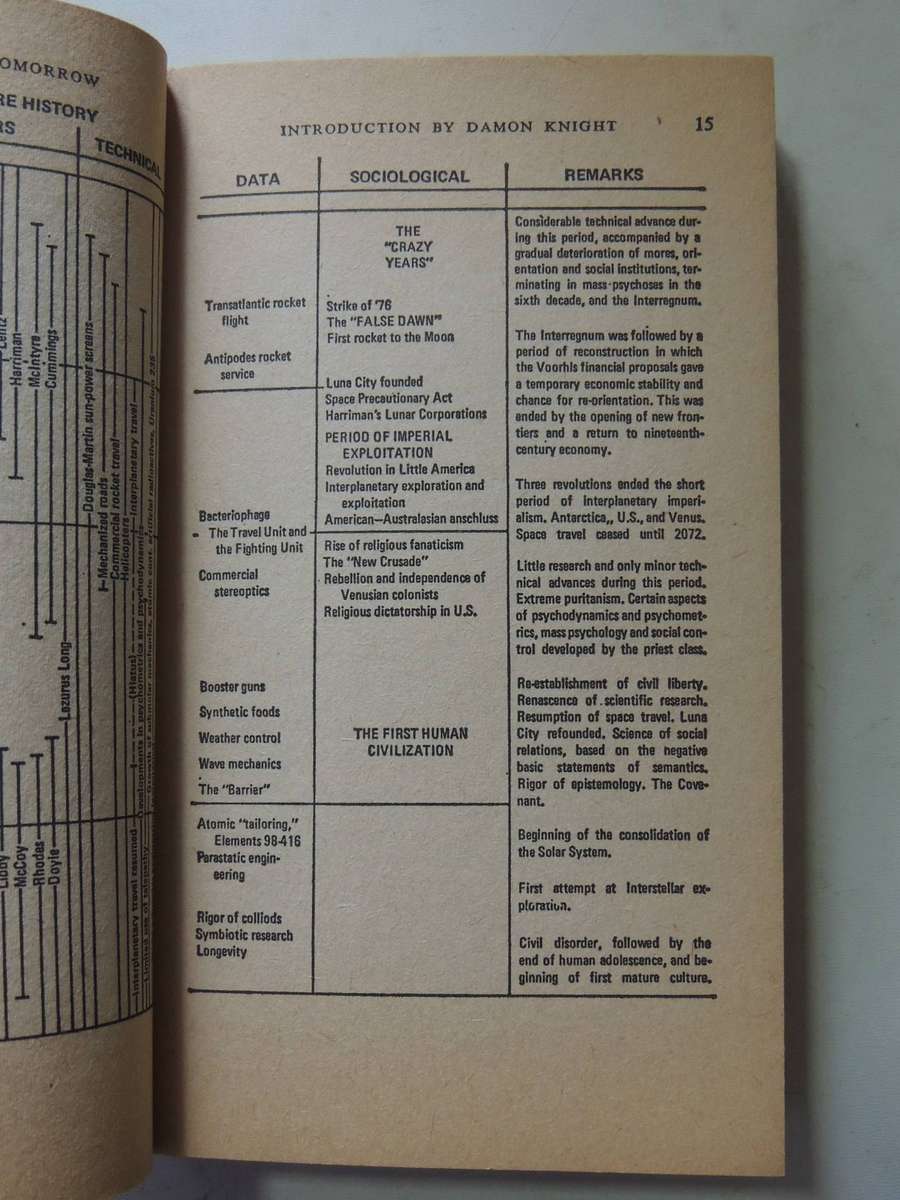 The Past Through Tomorrow Vols 1 & 2 -  Robert A. Heinlein