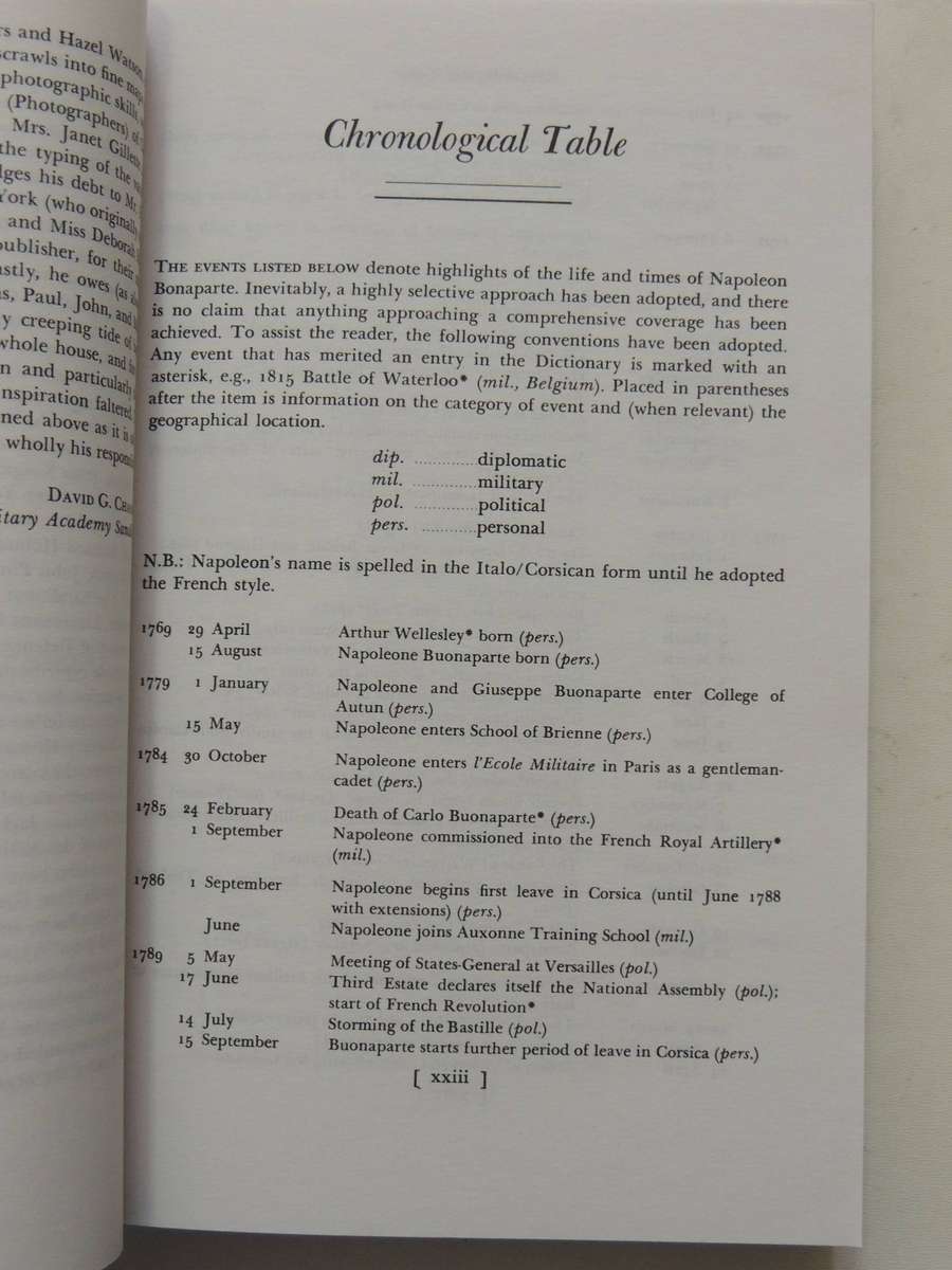 Dictionary Of The Napoleonic Wars - David Chandler