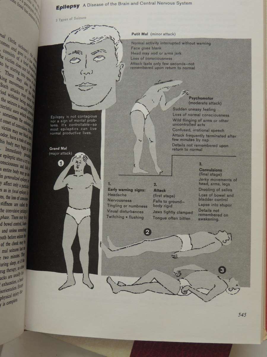 Fishbein's Medical and Health Encyclopedia  4 Volume Set, 1977