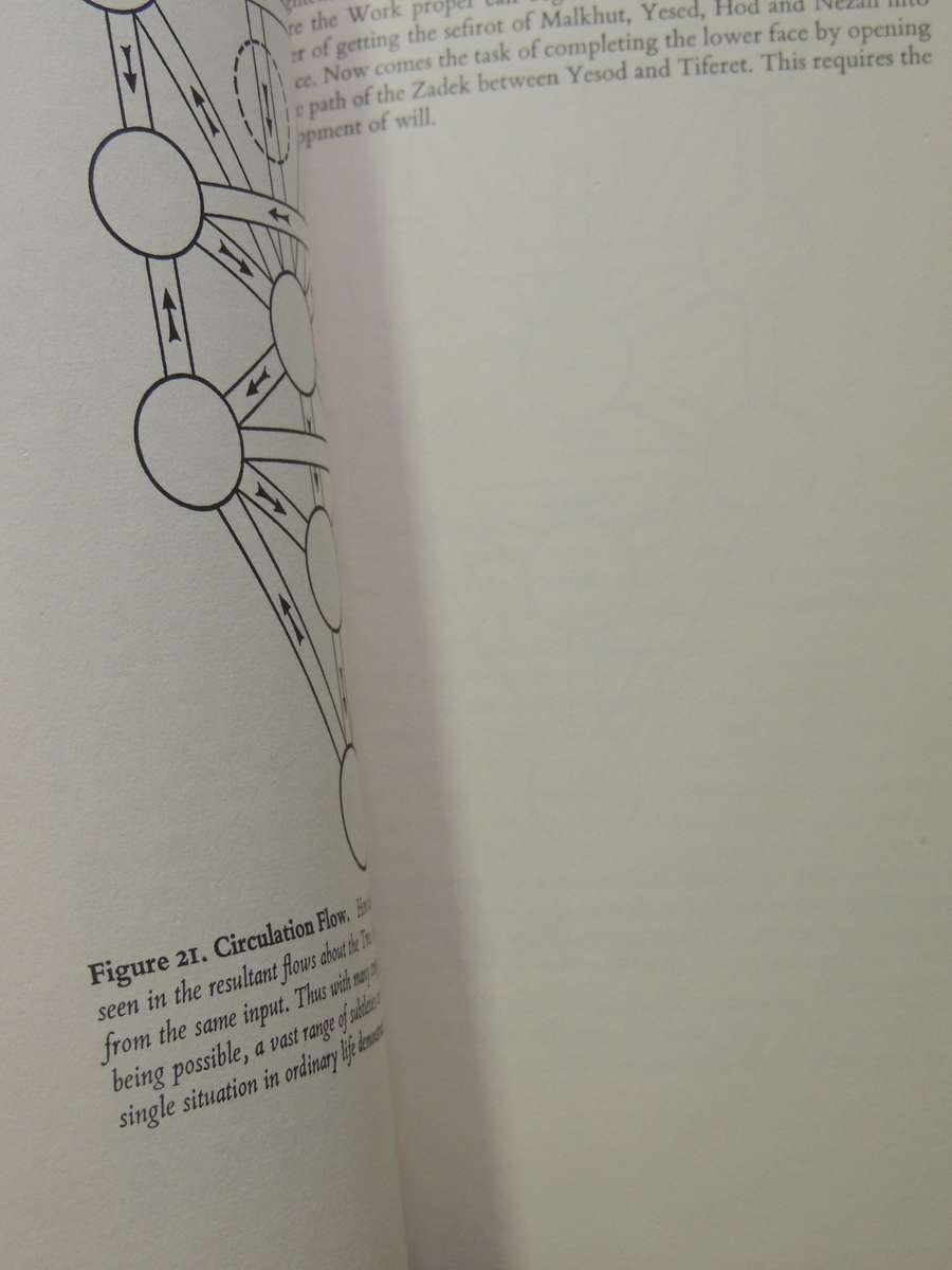 The Way Of Kabbalah - Z'ev Ben Shimon Halevi