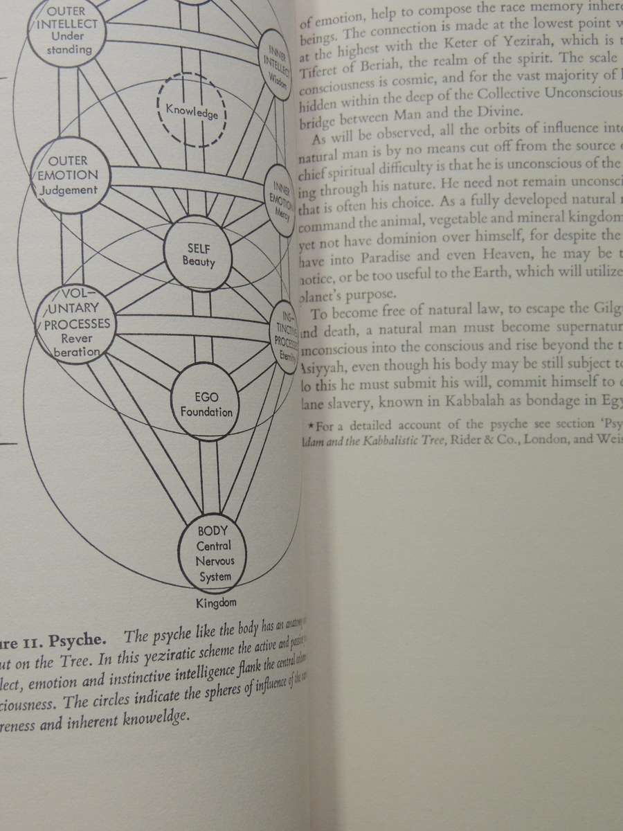 The Way Of Kabbalah - Z'ev Ben Shimon Halevi