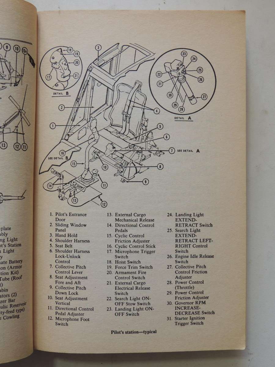 Chickenhawk- Robert Mason