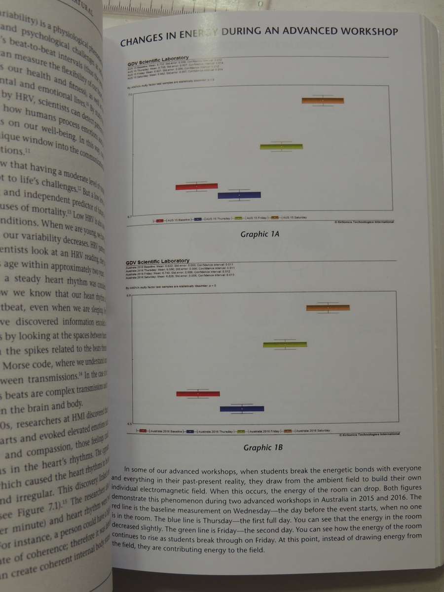 Becoming Supernatural - How Common People Are Doing the Uncommon- Joe Dispenza