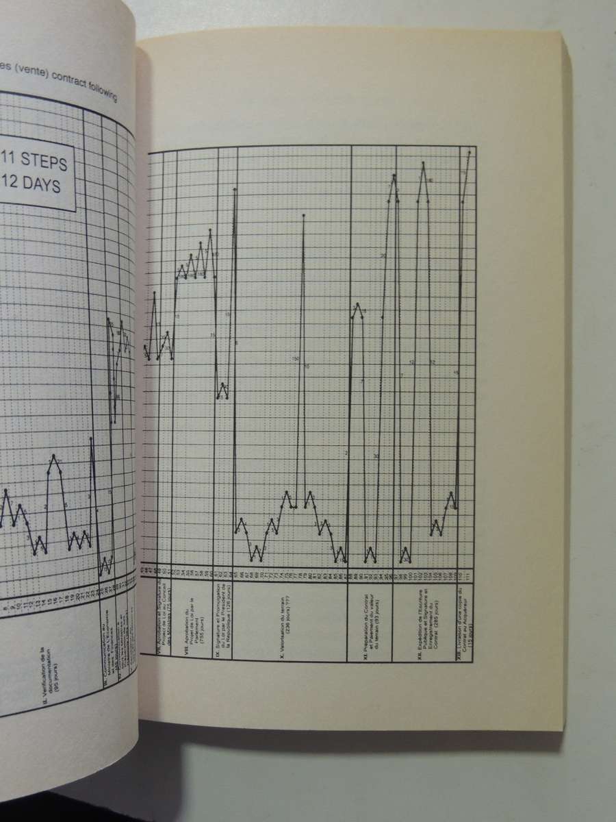 The Mystery Of Capital: Why Capitalism Triumphs In The West &Fails Everywhere Else -Hernando De Soto