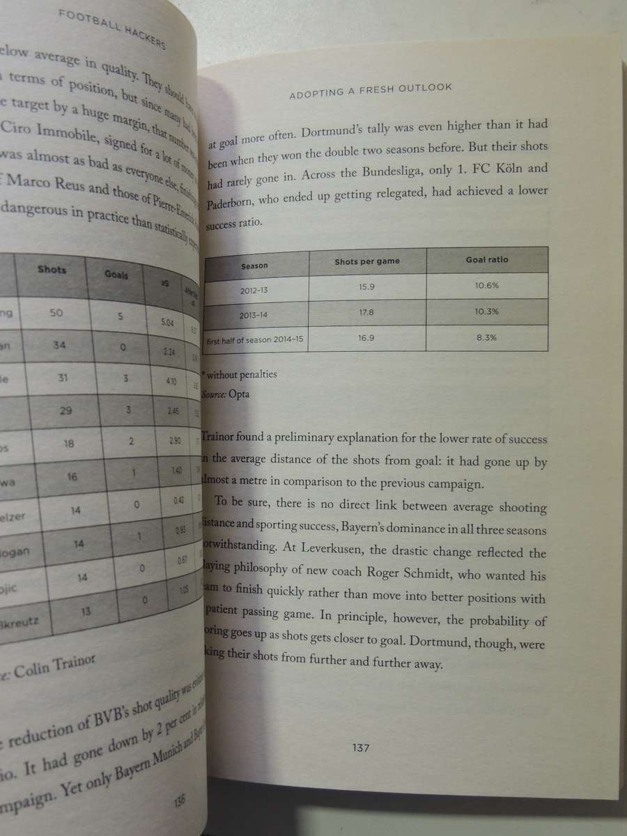 Football Hackers: The Science And Art Of A Data Revolution - Christoph Biermann